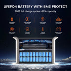 AP2000 2048Wh Solar Generator 2400W + 400W Solar Panel Portable Power Station Emergency,Rv,Camping Lifepo4 Battery