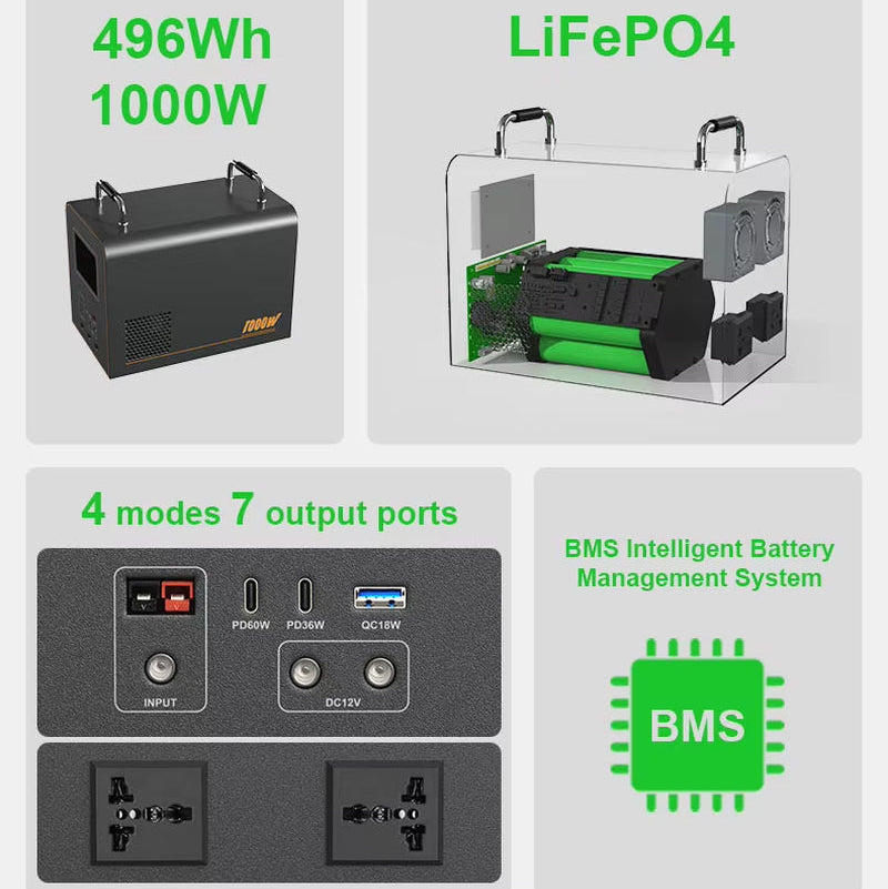 220V Output1000W 496Wh 155000Mah Portable Power Station Solar Generator Power Bank Outdoor Camping Battry Emergency Power Supply