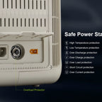 R600 Portable Power Station with Solar Panel 100W , 600W 299Wh Lifepo4 Solar Generator UPS Battery Backup MPPT for RV